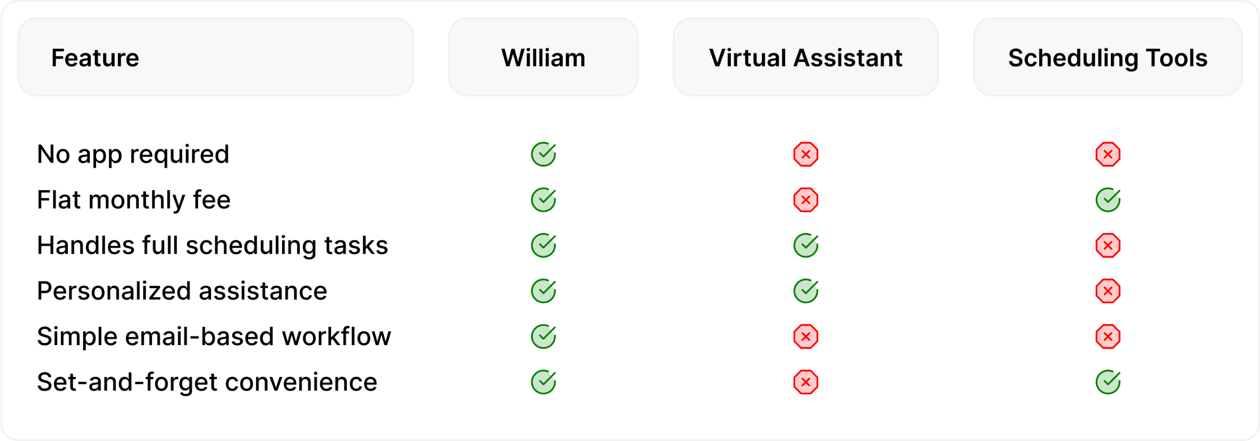 Comparison Table